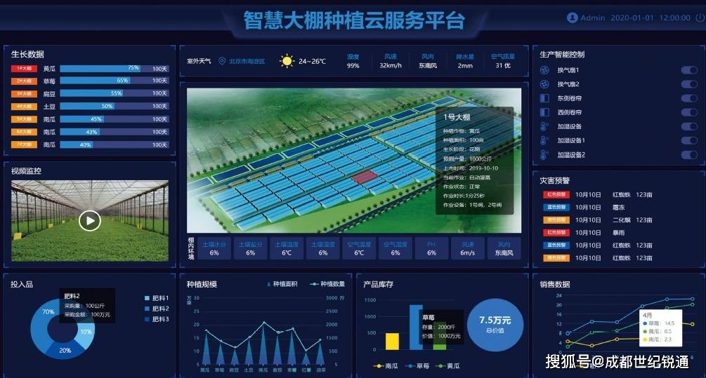 成都智慧農業溫室大棚物聯網智能監控系統建設方案（適用于川渝地區）