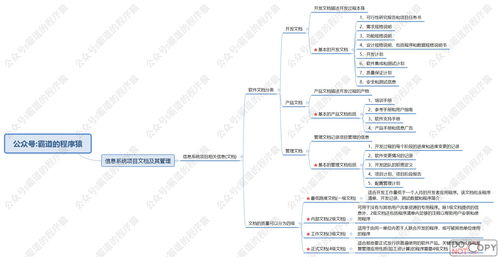 信息系統(tǒng)項(xiàng)目管理師 信息文檔與配置管理核心知識點(diǎn)思維腦圖（成都視角）